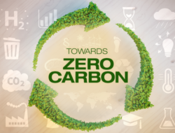 Menggapai Target Nol Emisi Bersih: Mewujudkan Masa Depan Berkelanjutan