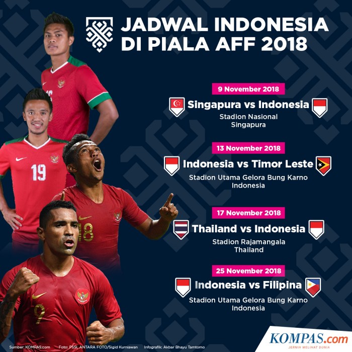 Jadwal Indonesia U-19 di Piala AFF