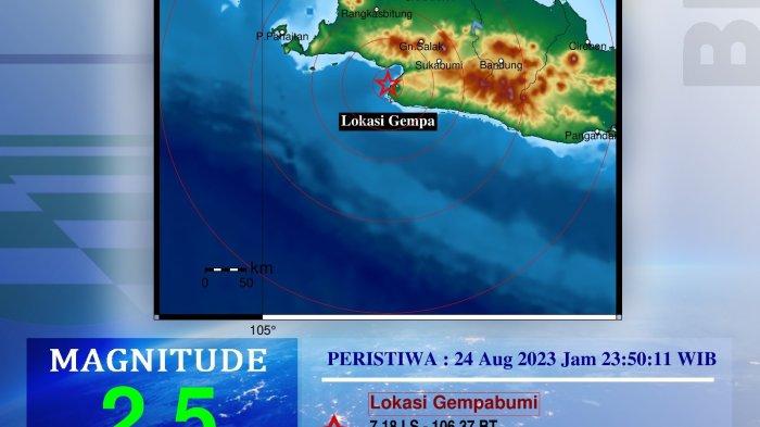 Info Gempa Magnitudo 5,3 Guncang Sukabumi Jawa Barat, BMKG