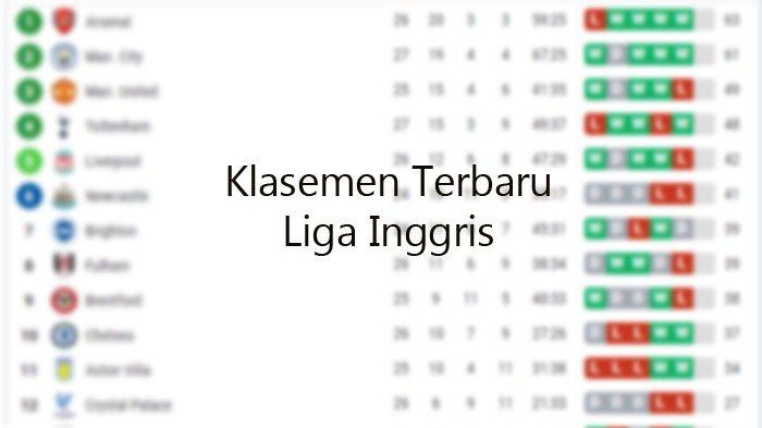 Inggris hasil mu benamkan tren solskjaer puas kemenangan kembali klasemen panen gol