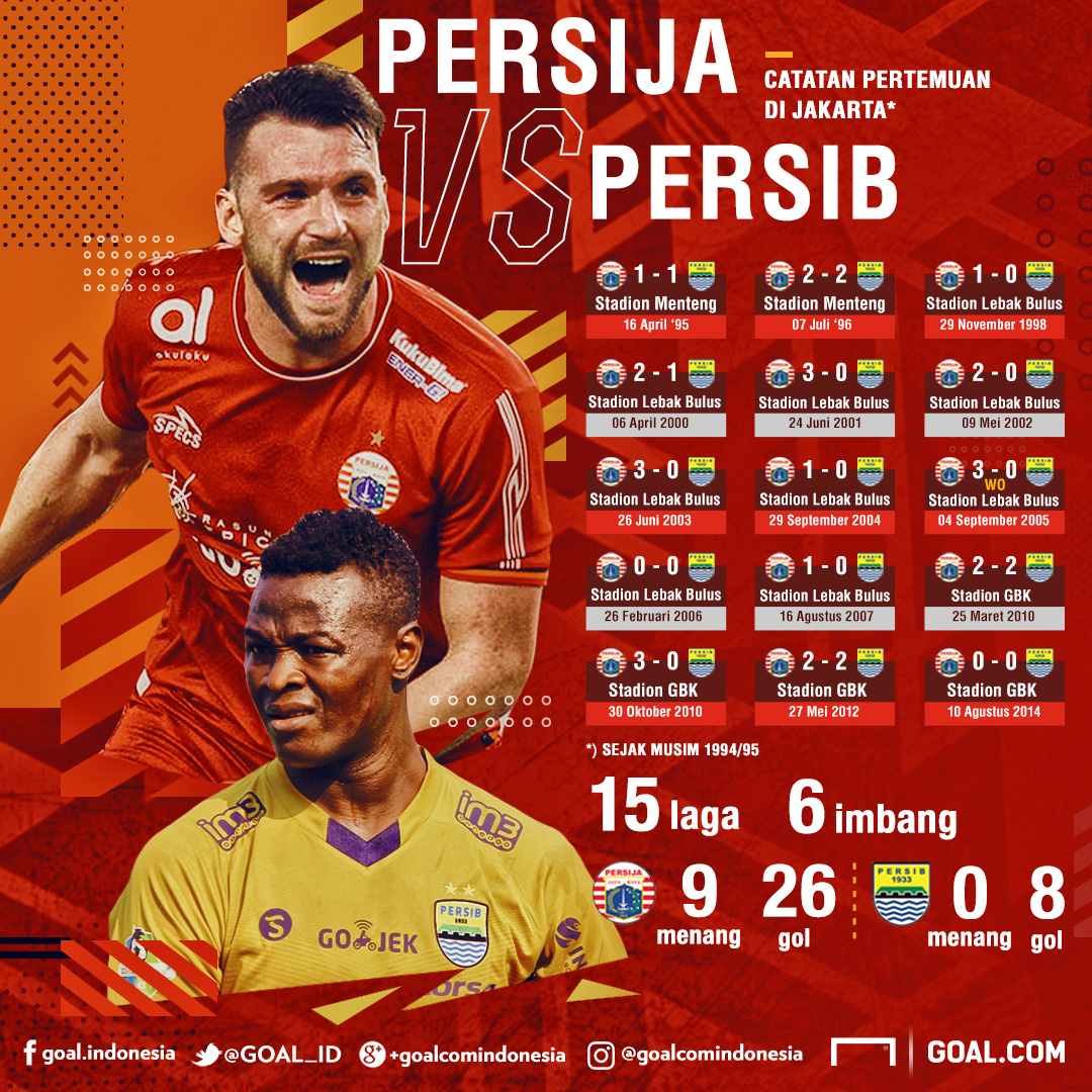 Persija vs Persib kapan