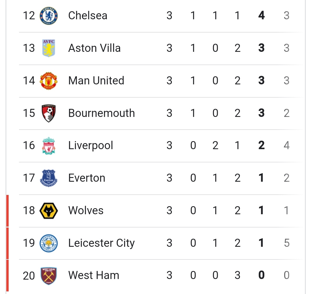 Inggris klasemen posisi ketiga mu ke malam usai