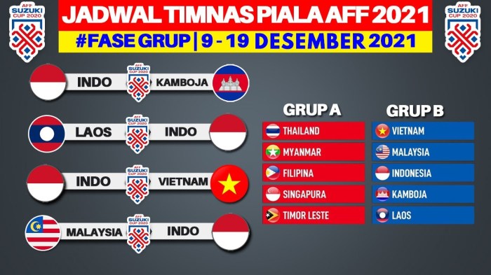 Jadwal Indonesia U-19 di Piala AFF